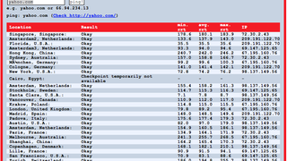 Skeptical That Egypt's Internet Is Dead? Check It Out for Yourself